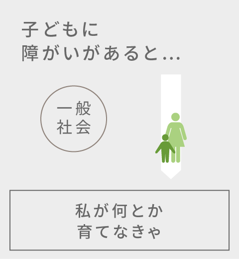 子どもに障がいがあると…